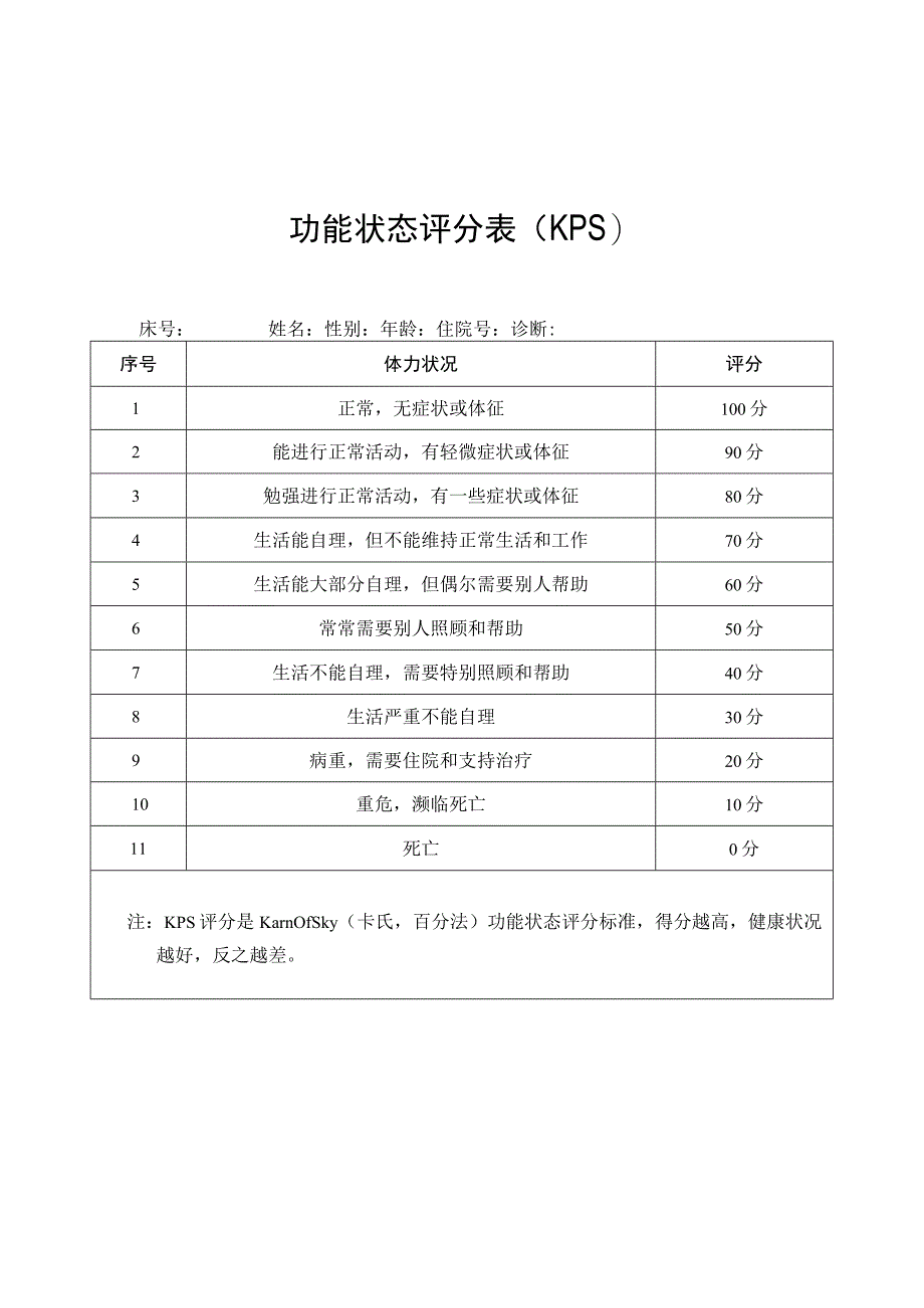 姑息功能评分表安宁疗护服务告知书药品使用知情同意书.docx_第1页