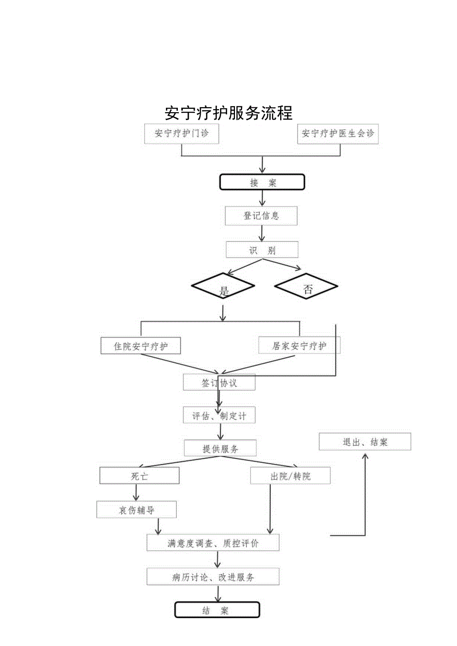 姑息功能评分表安宁疗护服务告知书药品使用知情同意书.docx_第2页