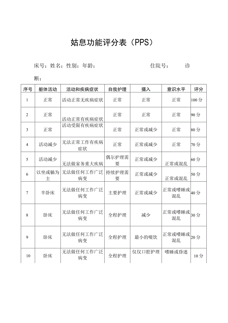 姑息功能评分表安宁疗护服务告知书药品使用知情同意书.docx_第3页