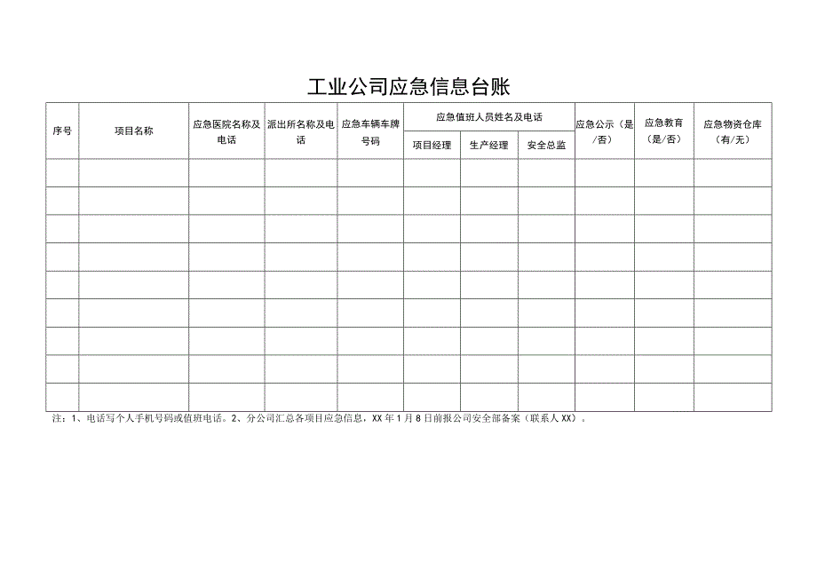 工业公司应急信息台账.docx_第1页