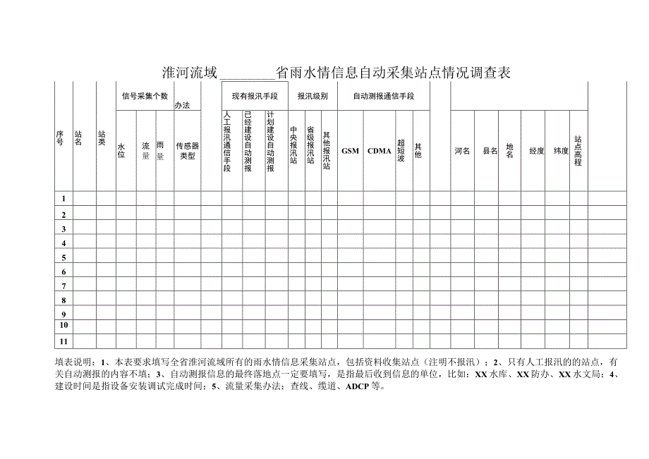 淮河流域省雨水情信息自动采集站点情况调查表.docx_第1页