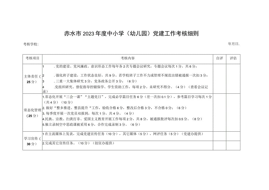 赤水市2023年度中小学幼儿园党建工作考核细则.docx_第1页