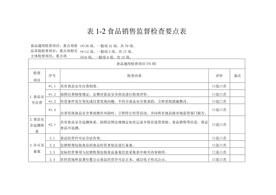 食品经营监督检查要点表.docx_第2页