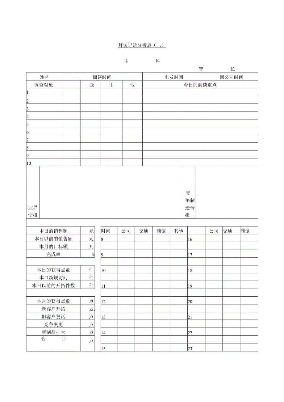 拜访记录分析表.docx_第1页