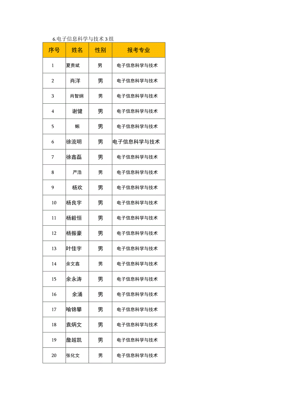 电子信息科学与技术3组.docx_第1页