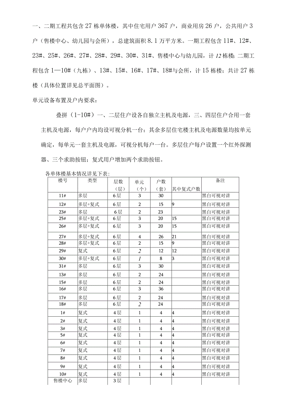 智能安防招标文件.docx_第2页