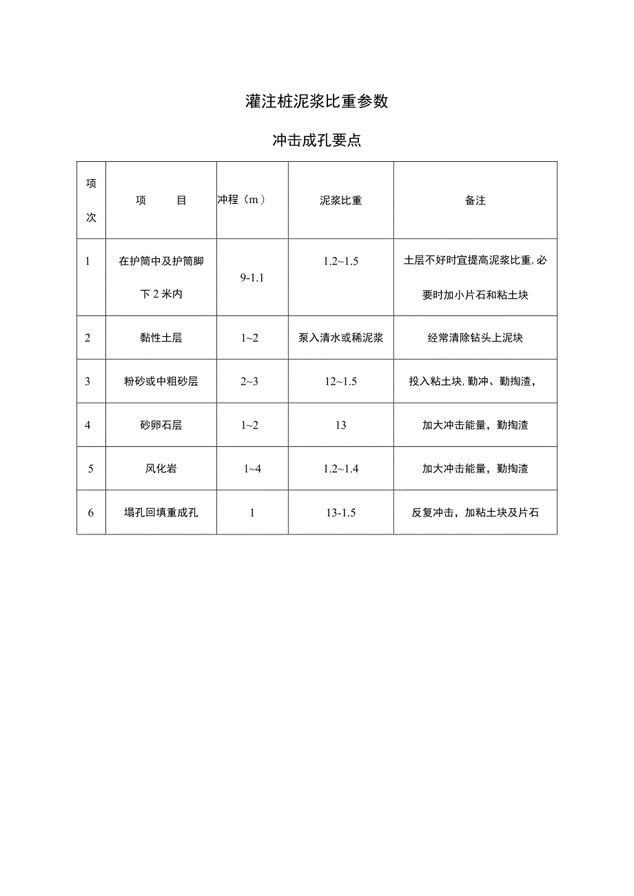 灌注桩泥浆比重参数.docx_第1页