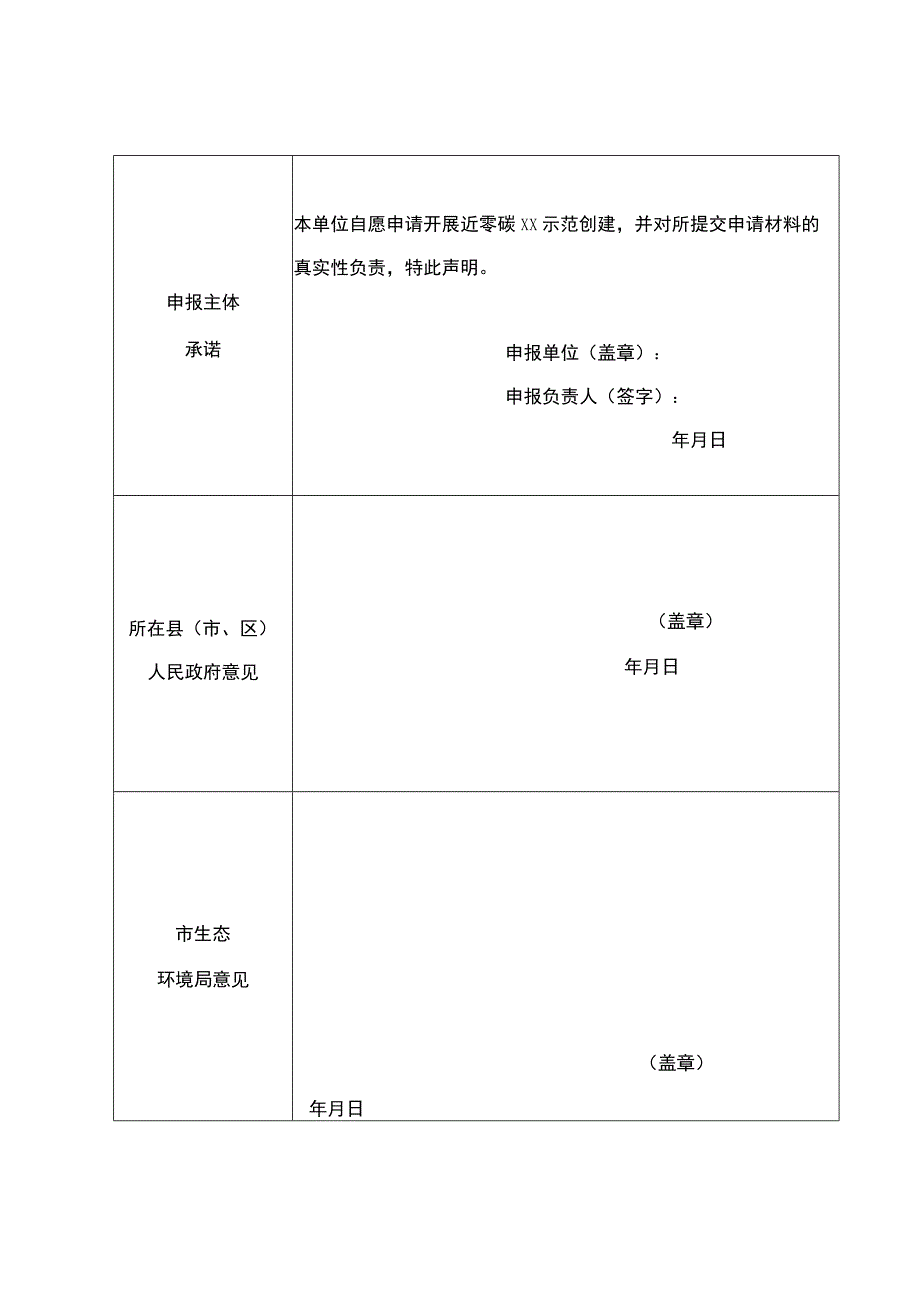 山东省近零碳示范创建申请表.docx_第2页