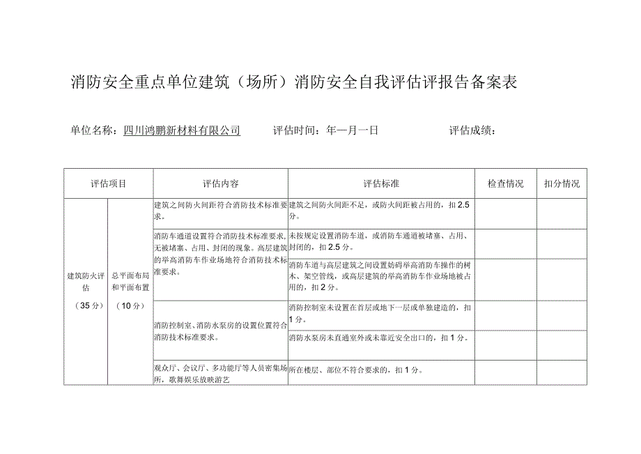 消防安全重点单位建筑场所消防安全自我评估评报告备案表.docx_第1页