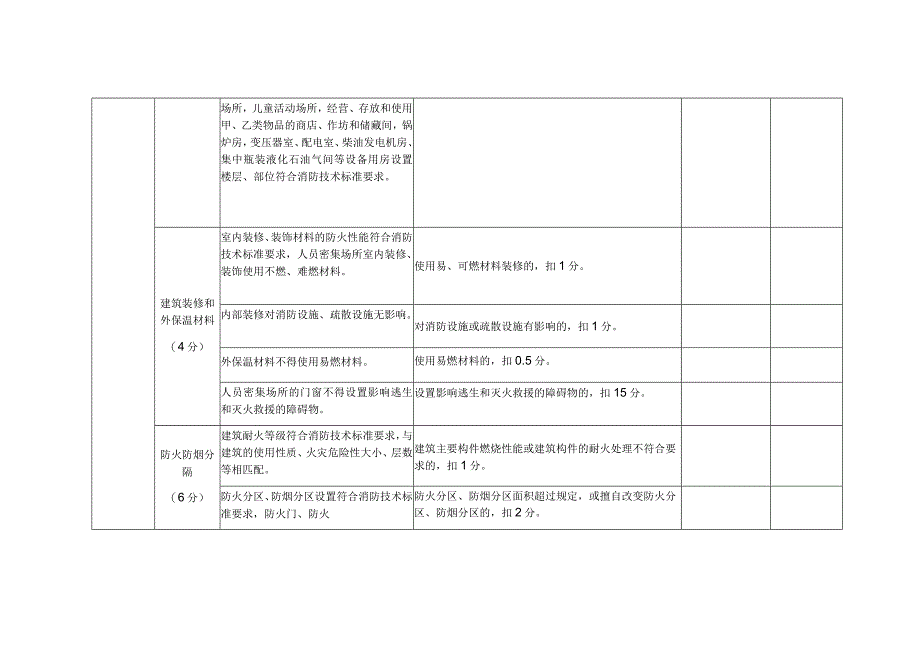 消防安全重点单位建筑场所消防安全自我评估评报告备案表.docx_第2页