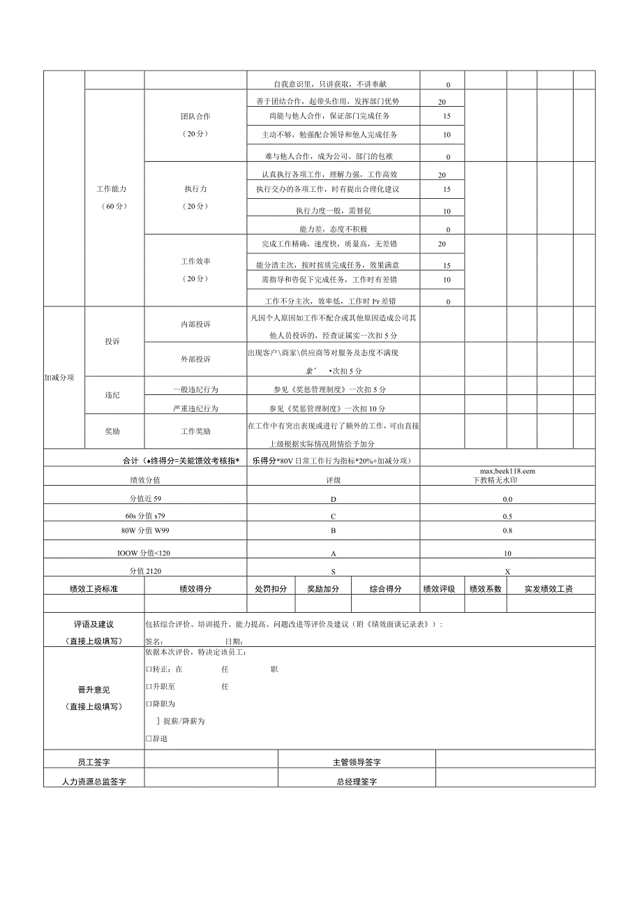 短视频剪辑师绩效考核指标表.docx_第2页