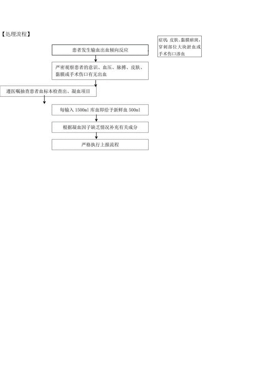 输血发生出血倾向的护理应急预案及处理流程.docx_第2页