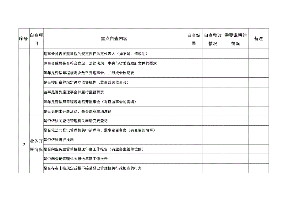 社会组织法人治理自查自纠表社会服务机构填报单位单位公章.docx_第2页