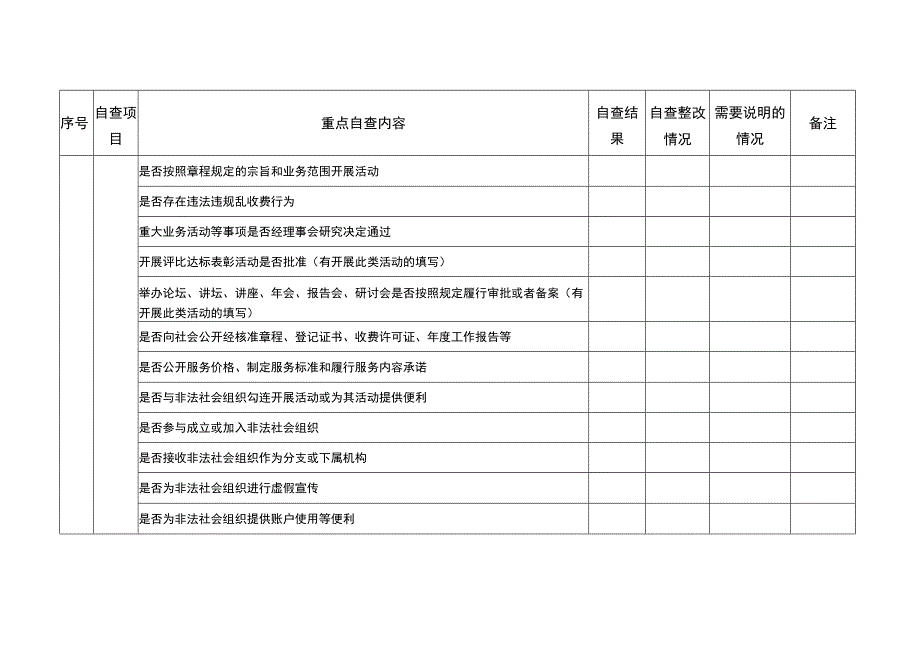 社会组织法人治理自查自纠表社会服务机构填报单位单位公章.docx_第3页