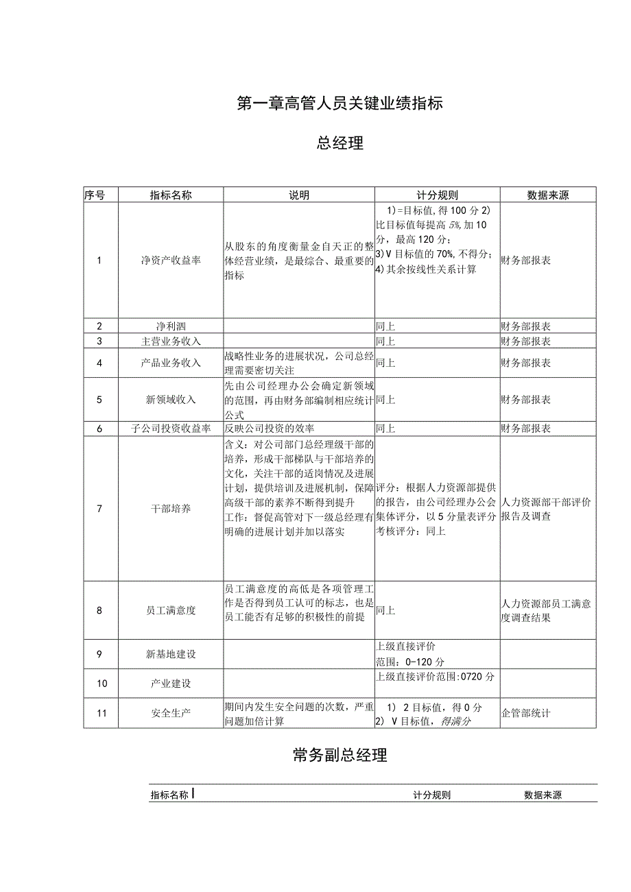 某任务绩效指标库.docx_第3页