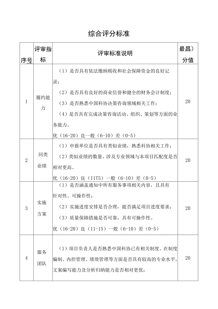 综合评分标准.docx_第1页