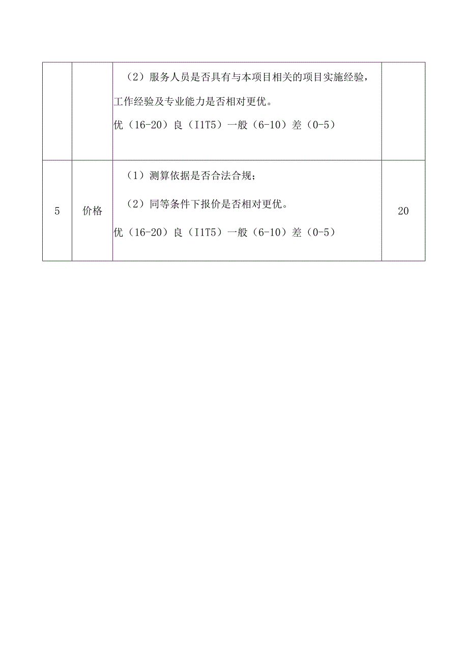 综合评分标准.docx_第2页