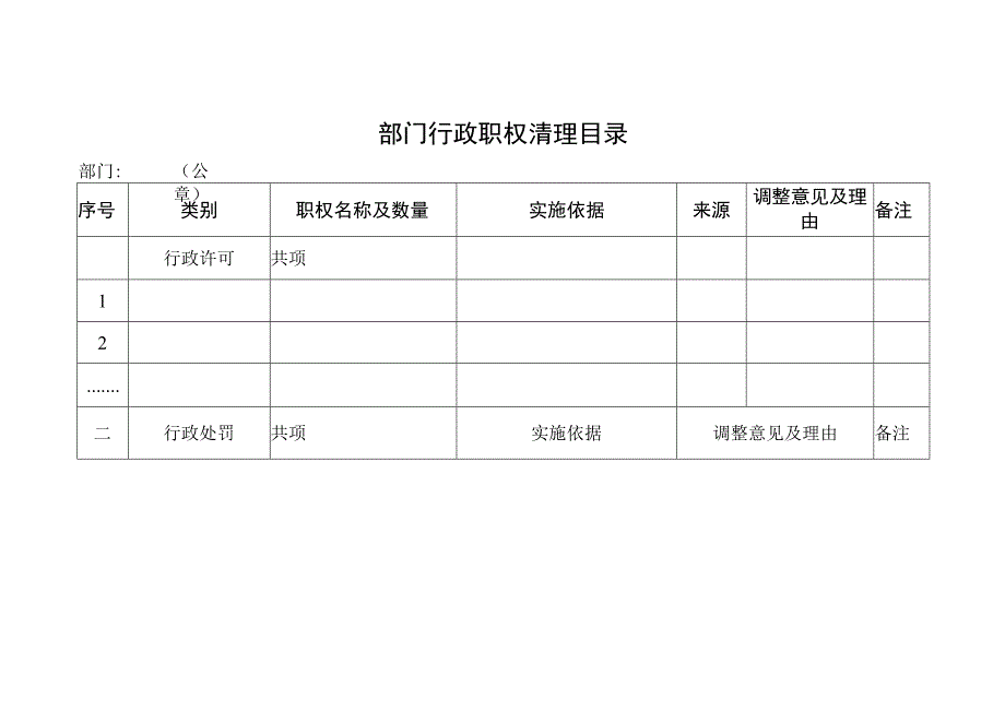 部门行政职权清理目录.docx_第1页