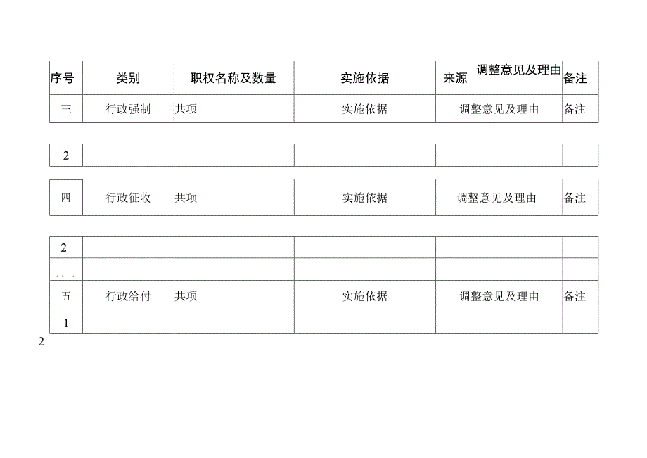 部门行政职权清理目录.docx_第2页