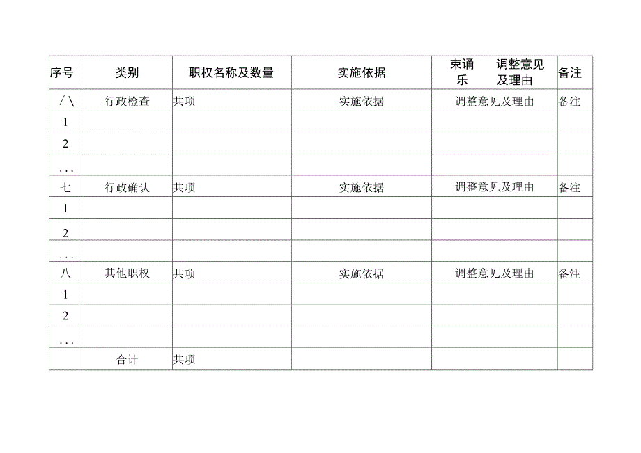 部门行政职权清理目录.docx_第3页