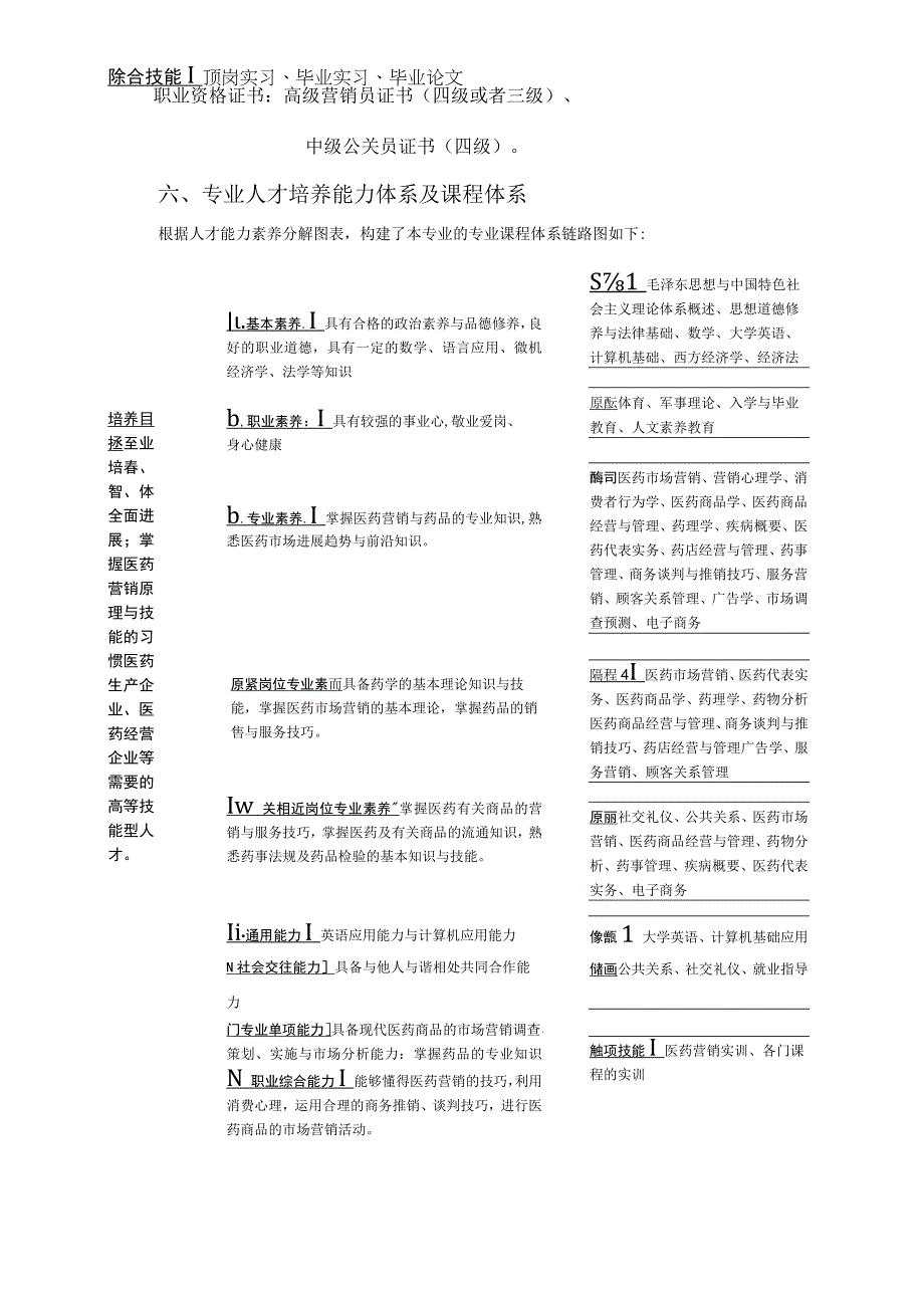 某学院医药营销专业人才培养计划.docx_第3页