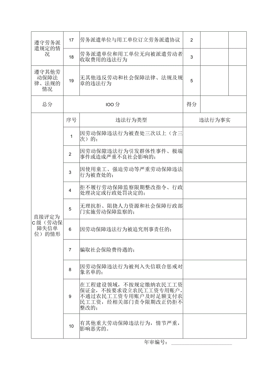 用人单位劳动保障守法诚信等级评分表.docx_第2页