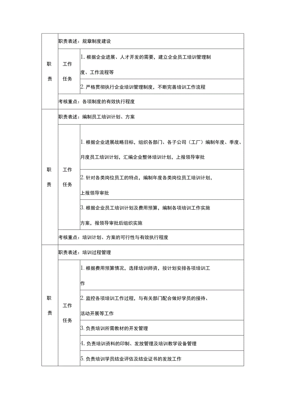 某地产物业培训管理手册.docx_第3页