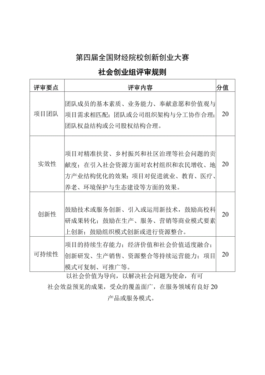 第四届全国财经院校创新创业大赛自主创业组评审规则.docx_第3页