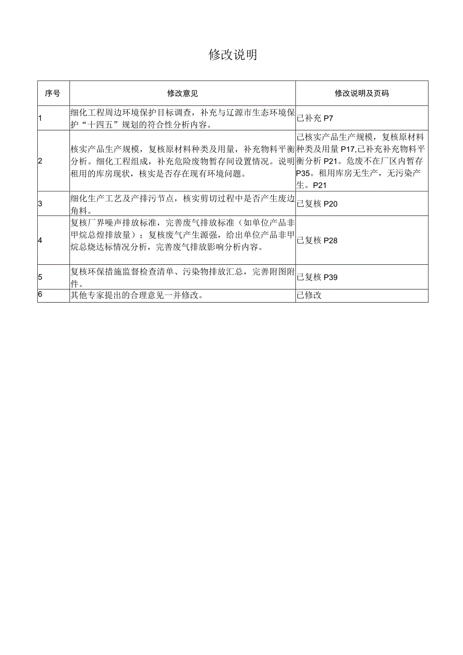 辽源市合舜塑业有限公司新建项目报告表.docx_第2页