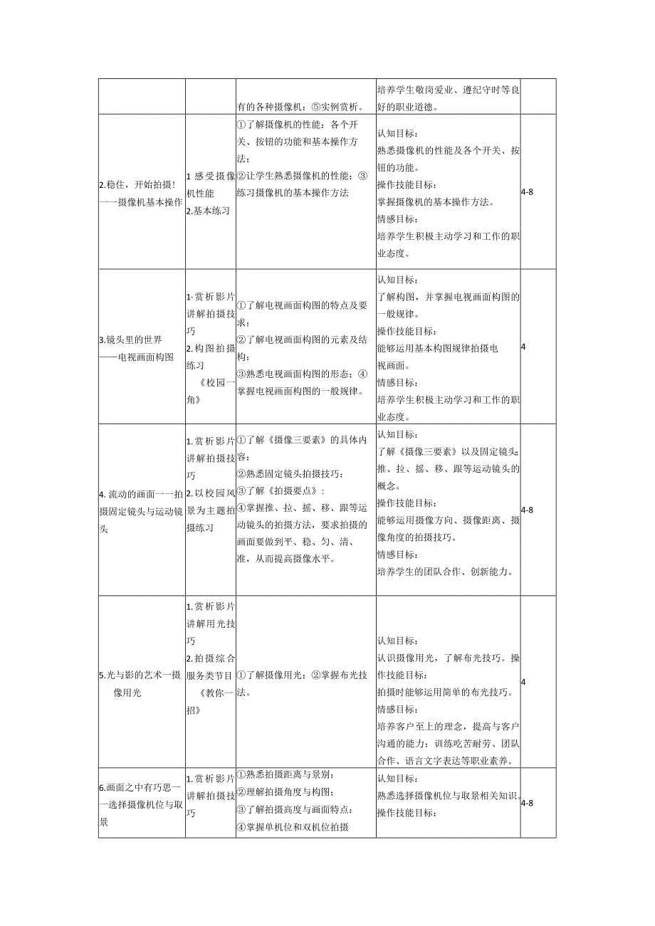 摄像基础项目教程第3版慕课版课程标准.docx_第3页