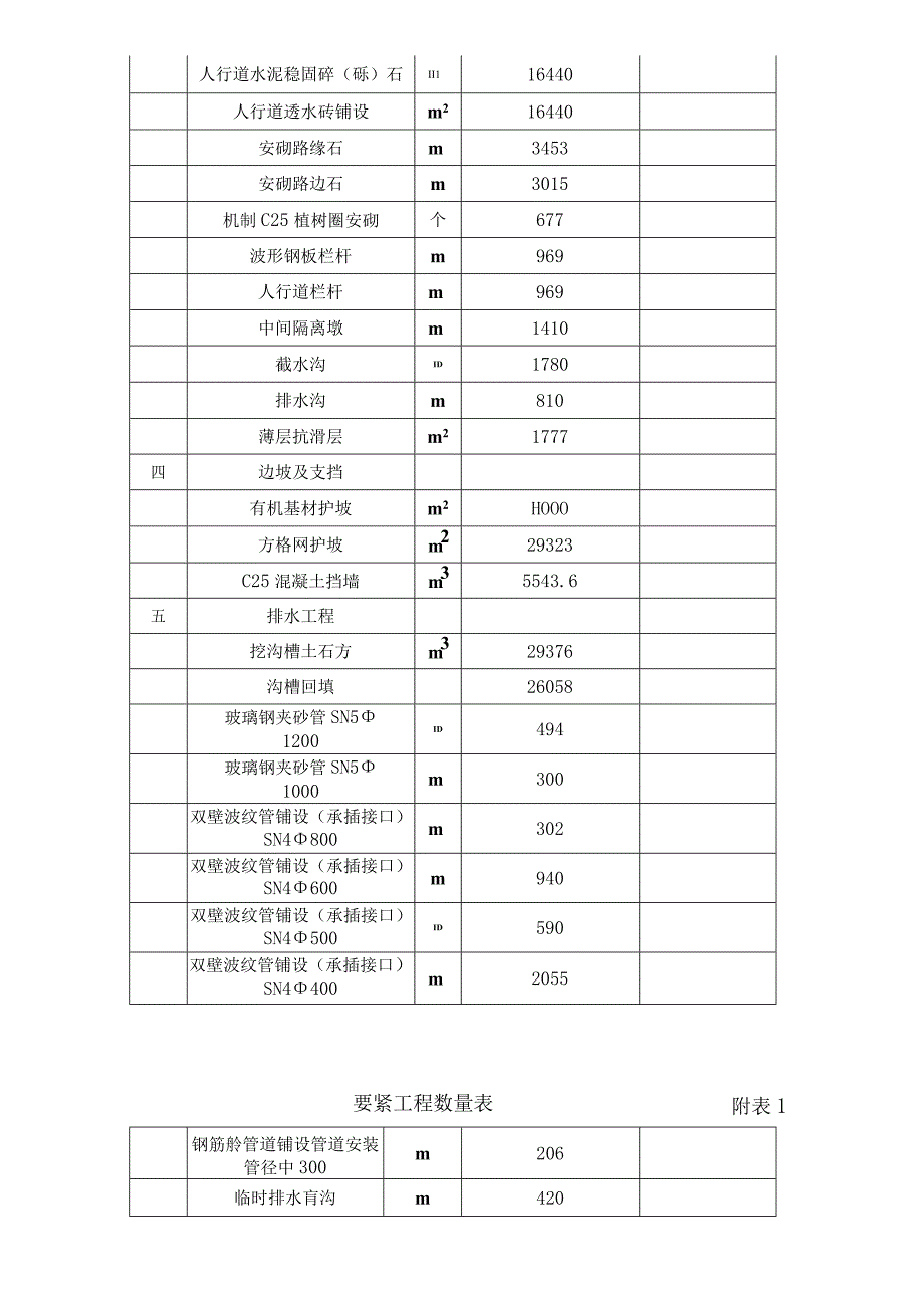 某地产集团市政道路施工组织设计.docx_第3页