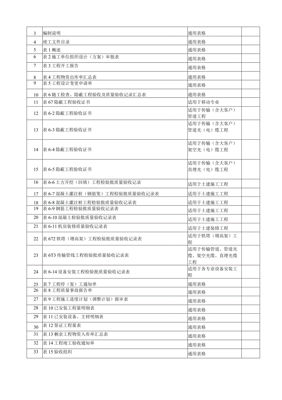 施工类竣工技术文件.docx_第3页