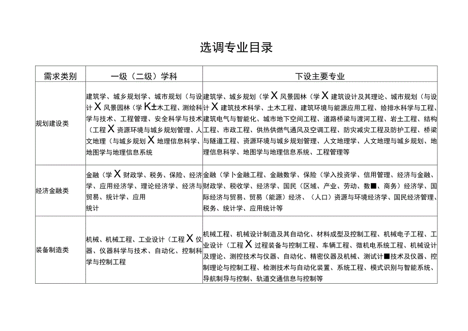 选调专业目录.docx_第1页