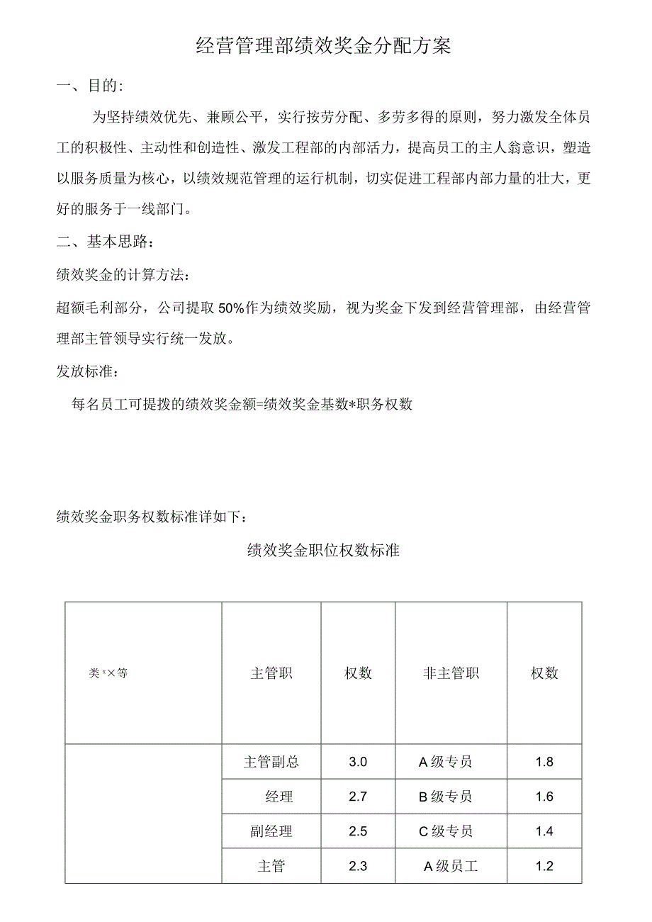 薪酬管理奖金发放21绩效奖金分配方案 1.docx_第1页