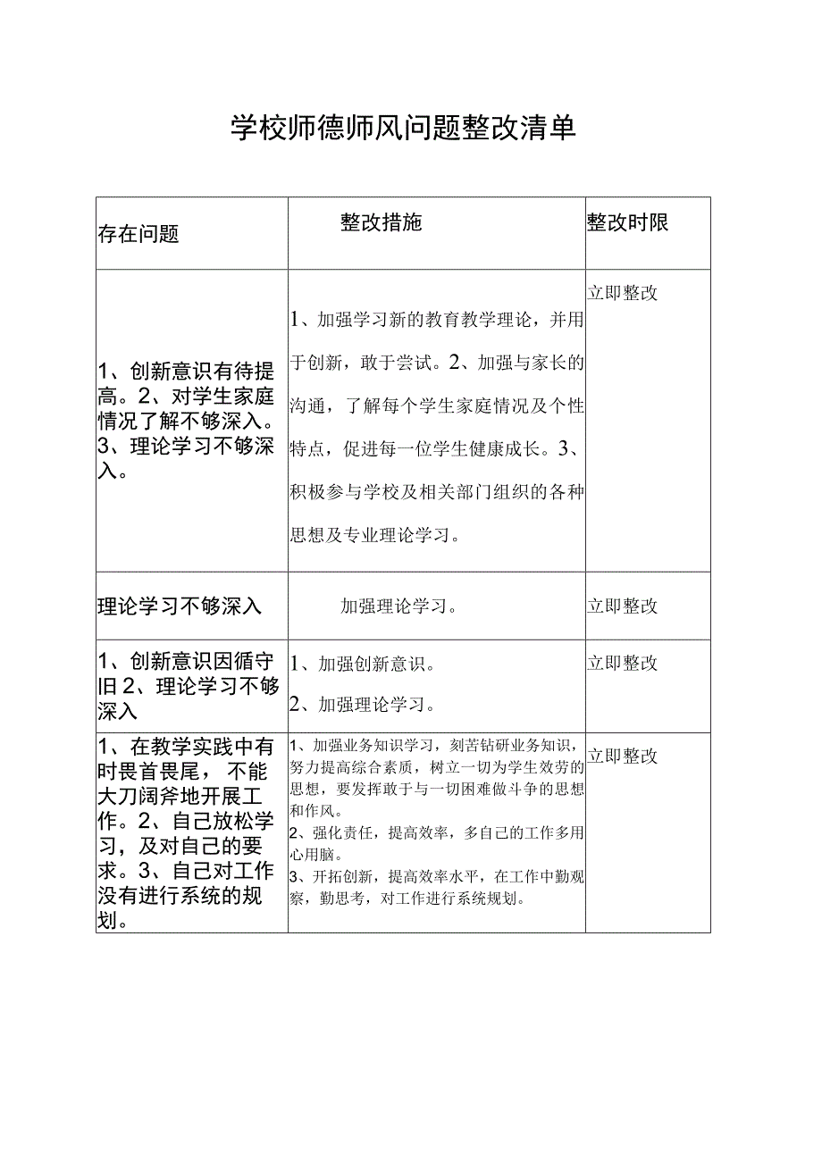 学校师德师风问题整改清单.docx_第1页