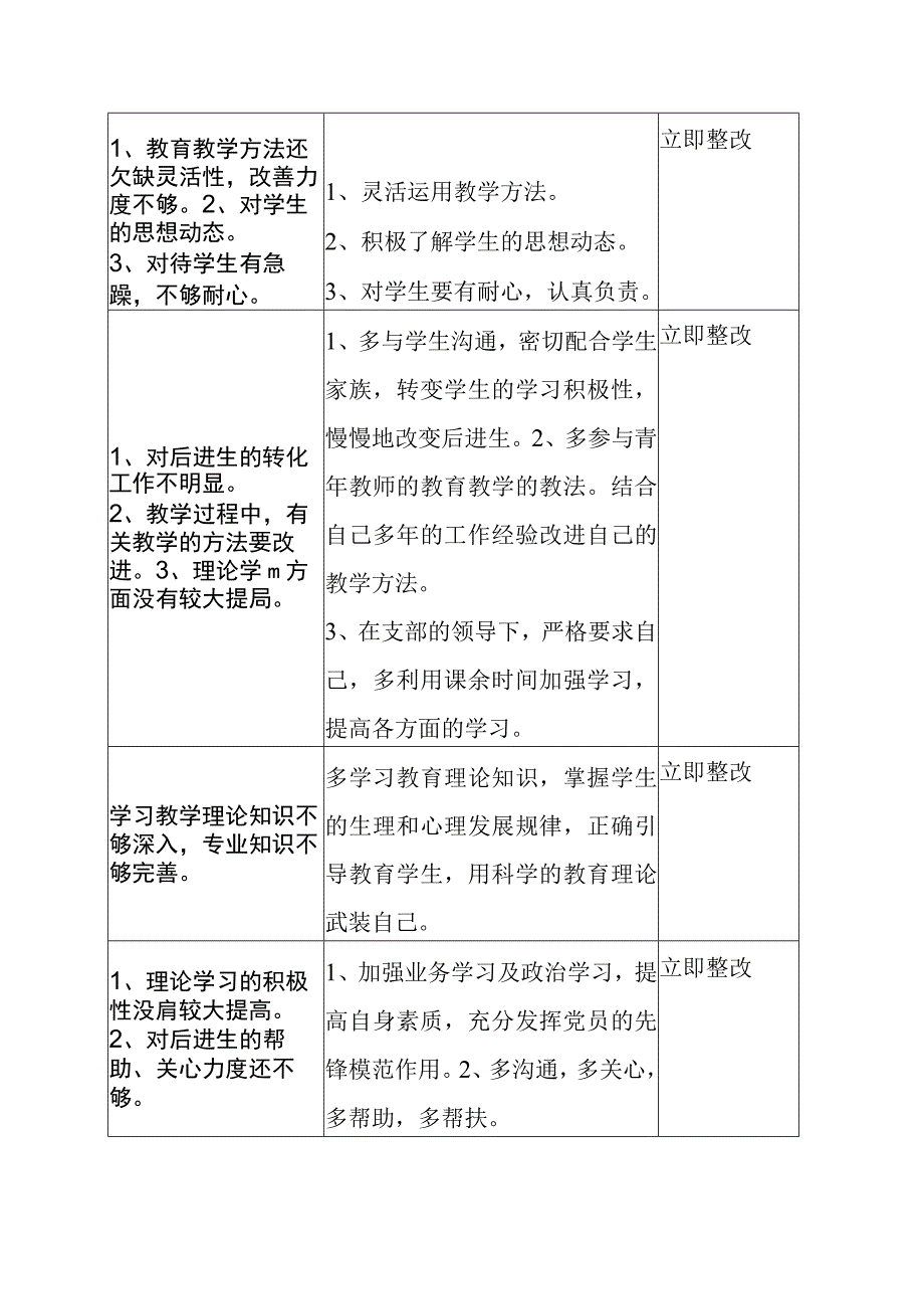 学校师德师风问题整改清单.docx_第2页