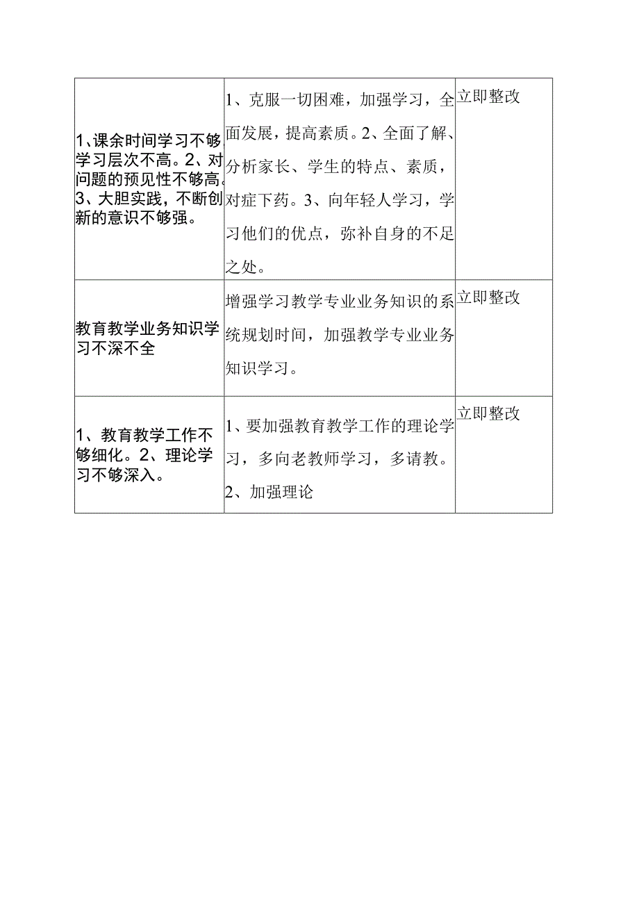 学校师德师风问题整改清单.docx_第3页