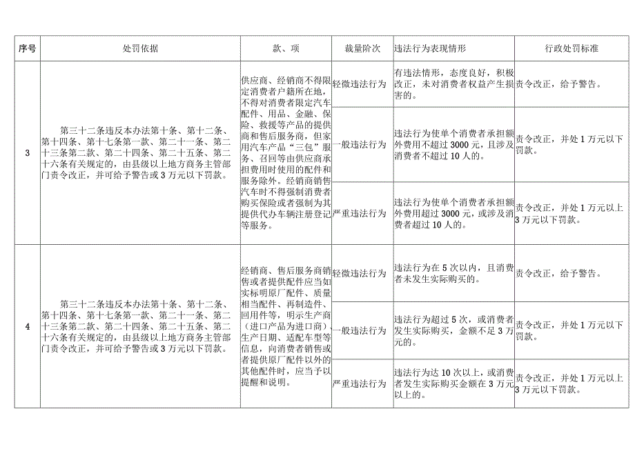 行政处罚标准.docx_第2页