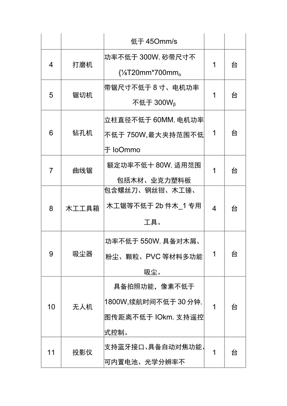 小学众创空间采购项目招标公告.docx_第3页