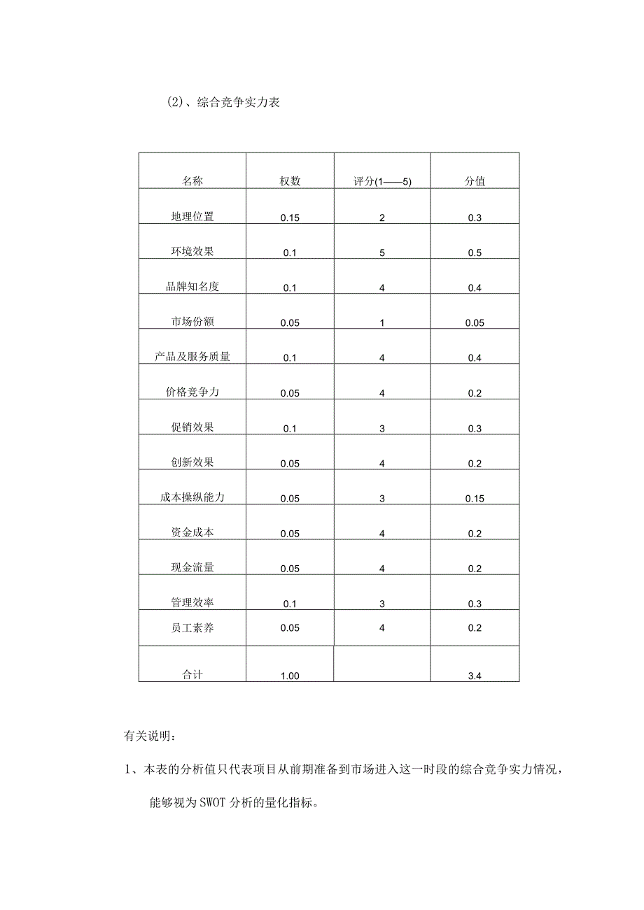 某楼盘的经营销售方案.docx_第3页