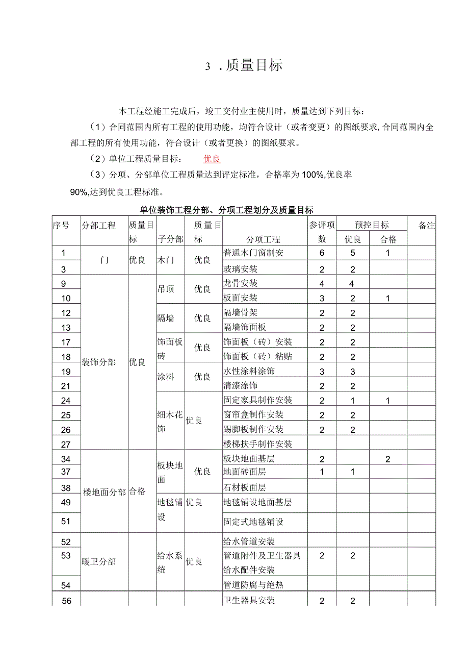 某公寓区楼装饰工程施工组织设计.docx_第3页