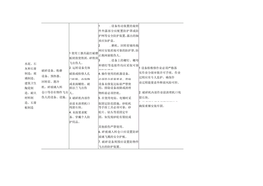 建材行业物体打击事故典型管控措施指导手册.docx_第2页