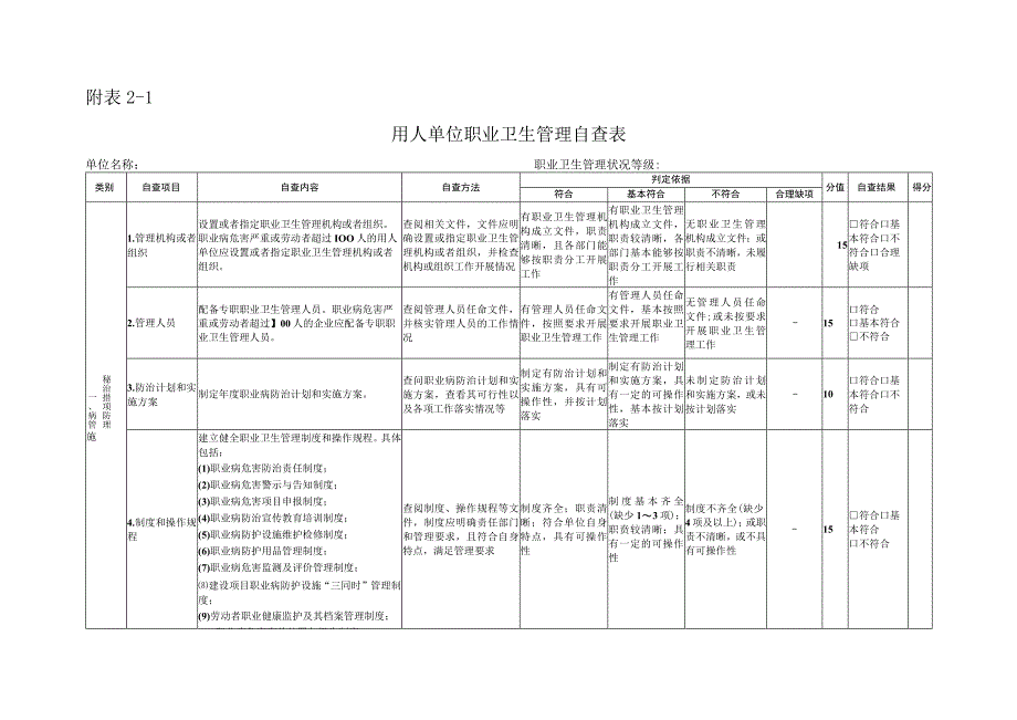 附件2用人单位职业卫生管理自查方法.docx_第3页