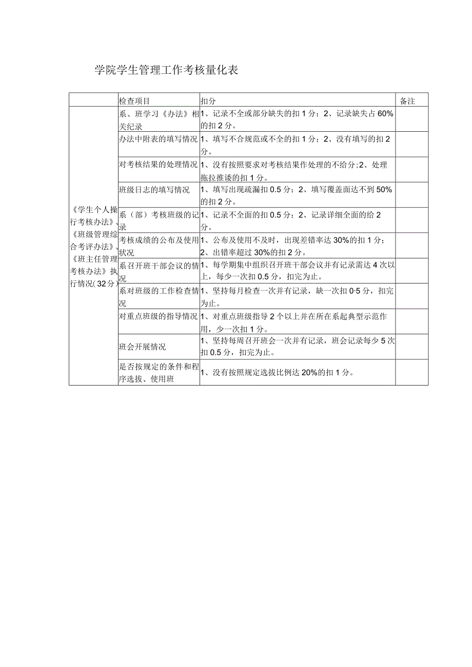 学院系部学生管理工作考核办法.docx_第3页