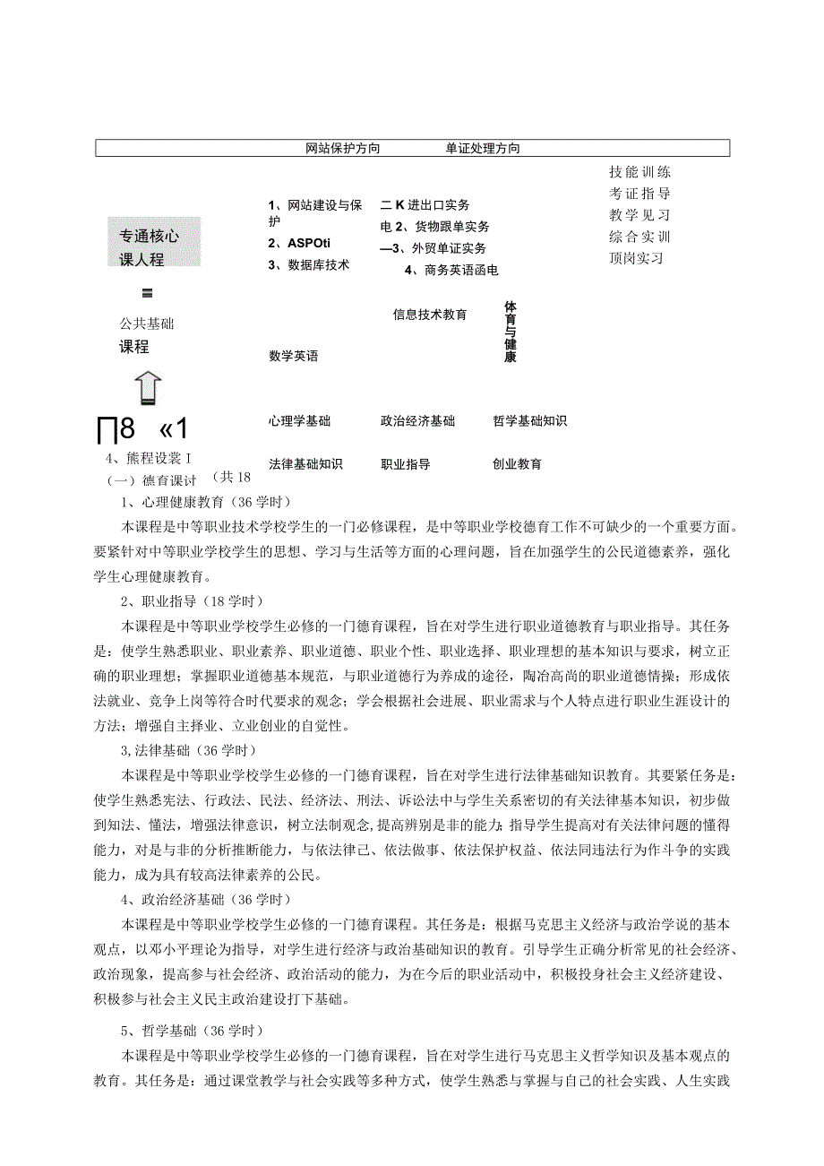 某学校电子商务专业教学指导方案.docx_第3页