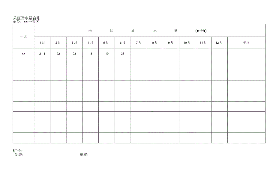 采区涌水量台账.docx_第1页