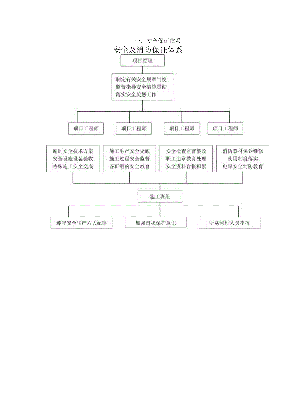 安全及消防保证体系.docx_第1页