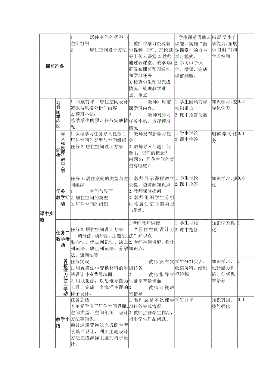 居住空间设计项目式 微课版蔡丽芬第2版教案 项目4 居住空间的设计要素.docx_第2页