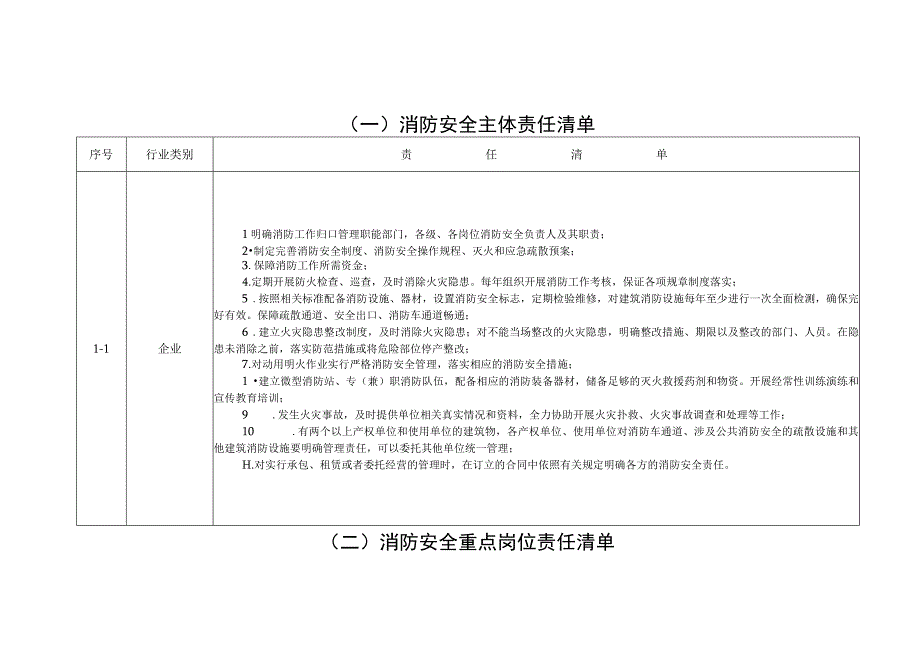 消防安全责任清单.docx_第1页