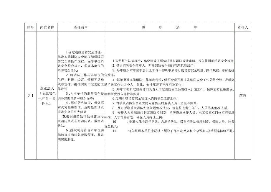 消防安全责任清单.docx_第2页